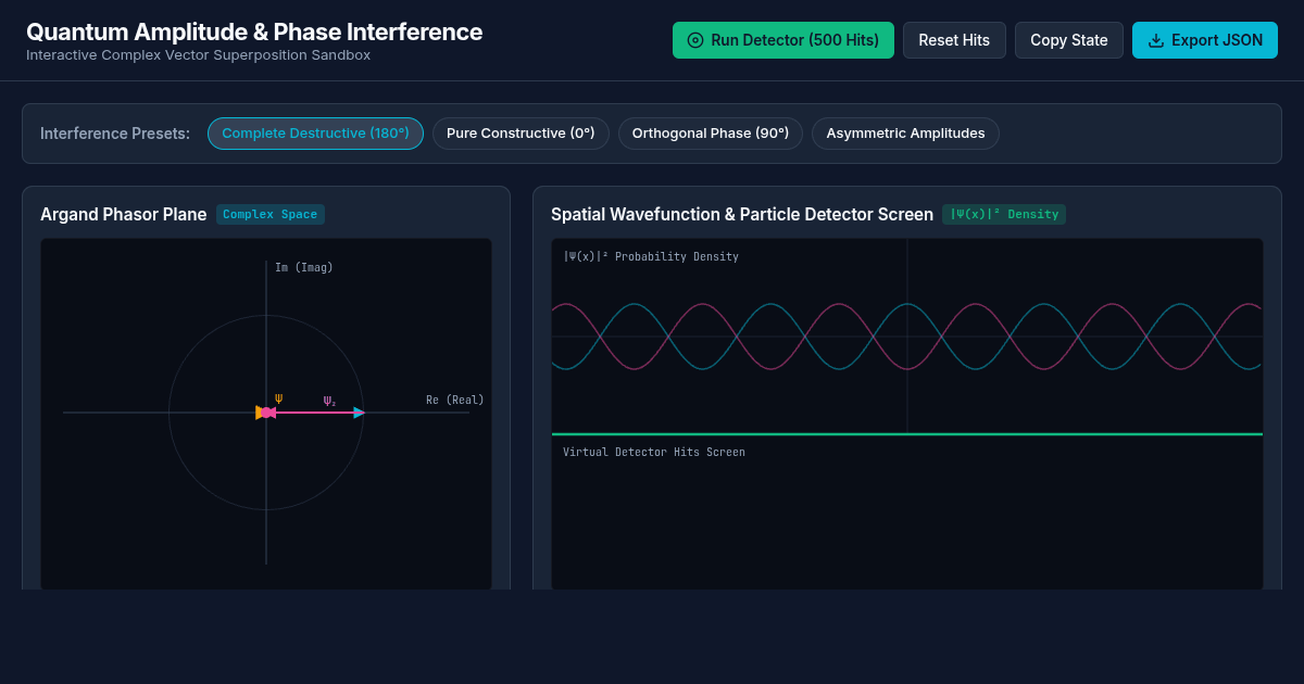 Quantum Amplitude & Phase Interference Sandbox preview