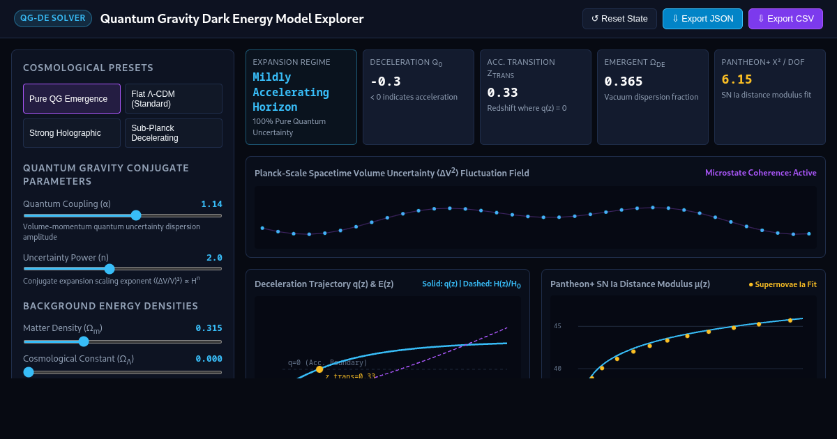 Quantum Gravity Dark Energy Model Explorer preview