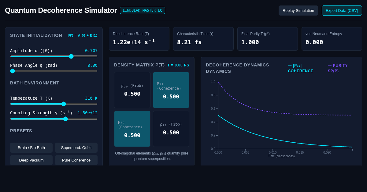 Quantum Decoherence & Density Matrix Simulator preview