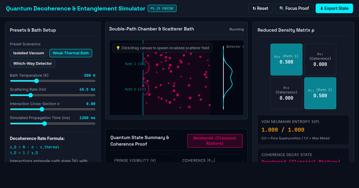 Quantum Decoherence & Environmental Entanglement Simulator preview