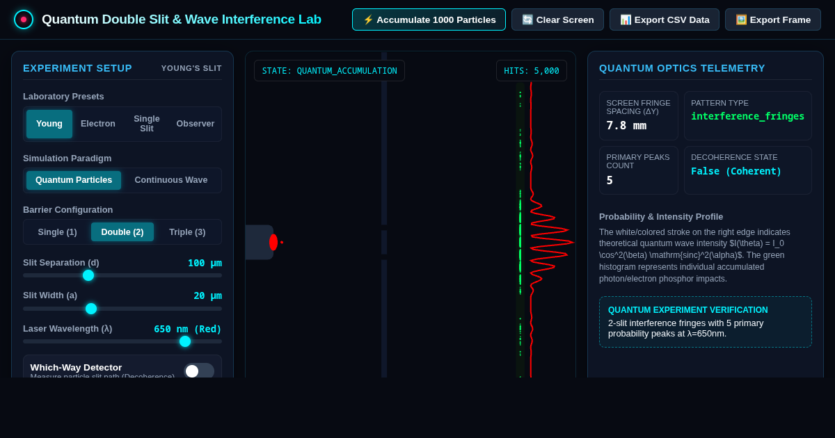 Quantum Double Slit & Wave Interference Lab preview