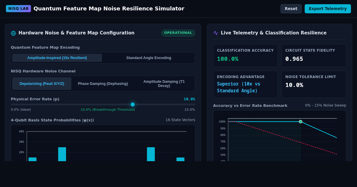 Quantum Feature Map Noise Resilience Simulator preview
