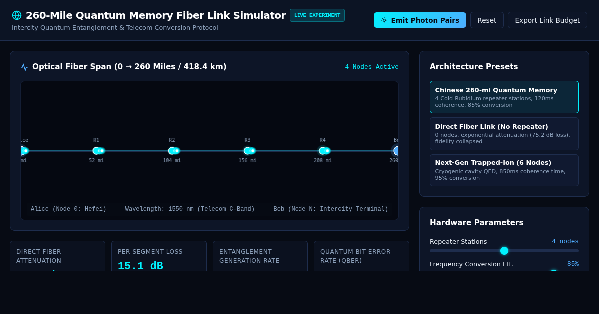 260-Mile Quantum Memory Fiber Link Simulator preview