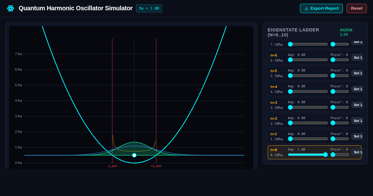 Quantum Harmonic Oscillator Wavefunction Simulator preview