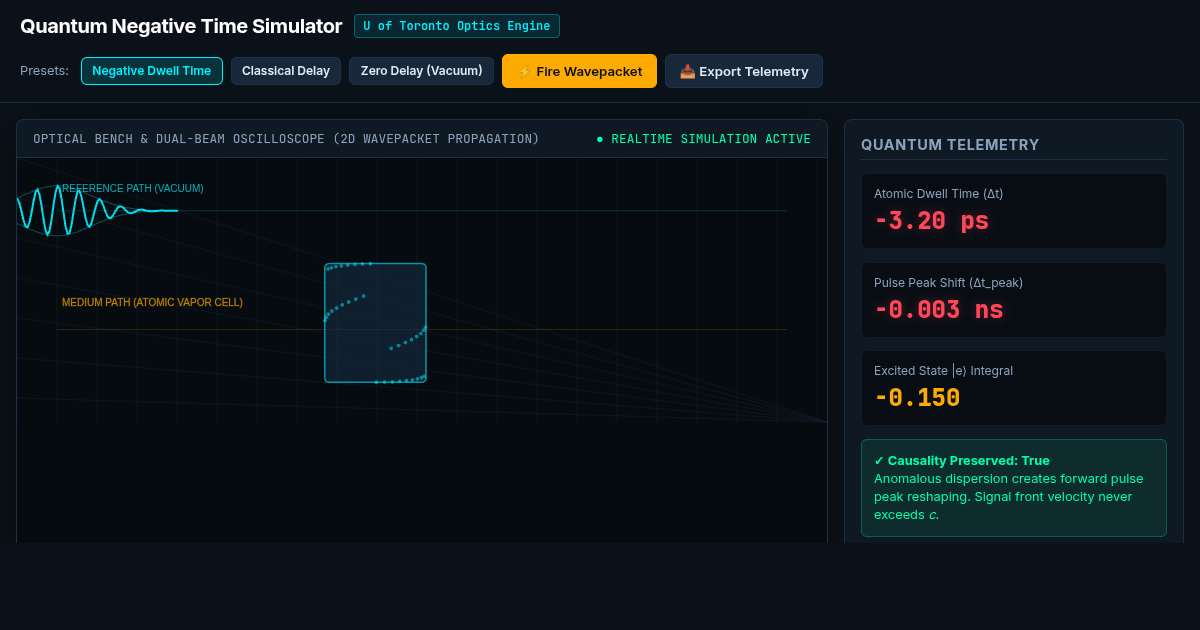 Quantum Negative Time Simulator preview