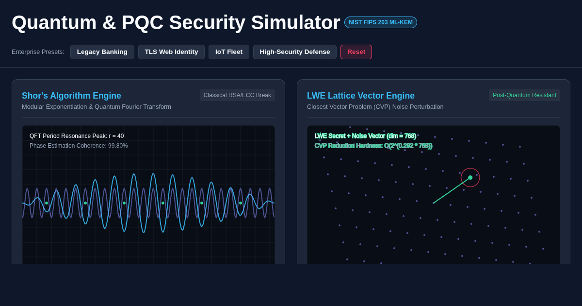 Quantum Cryptanalysis & Post-Quantum Lattice Security Simulator preview
