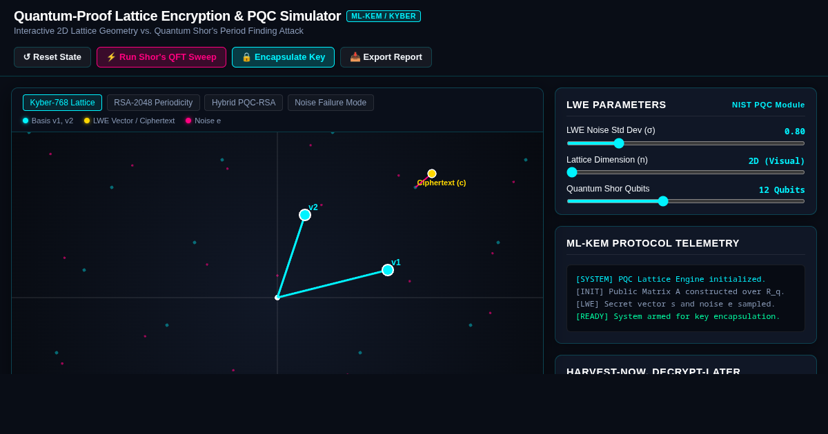 Quantum-Proof Lattice Encryption & PQC Simulator preview