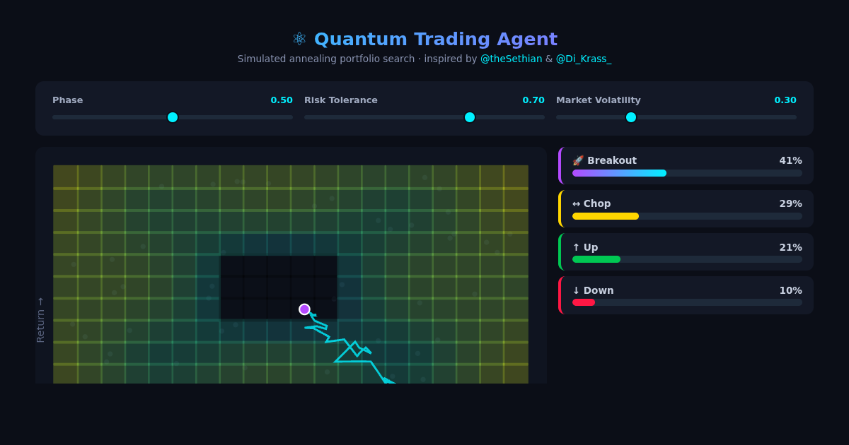 Quantum Trading Agent Simulator – See How Simulated Annealing Picks Positions preview