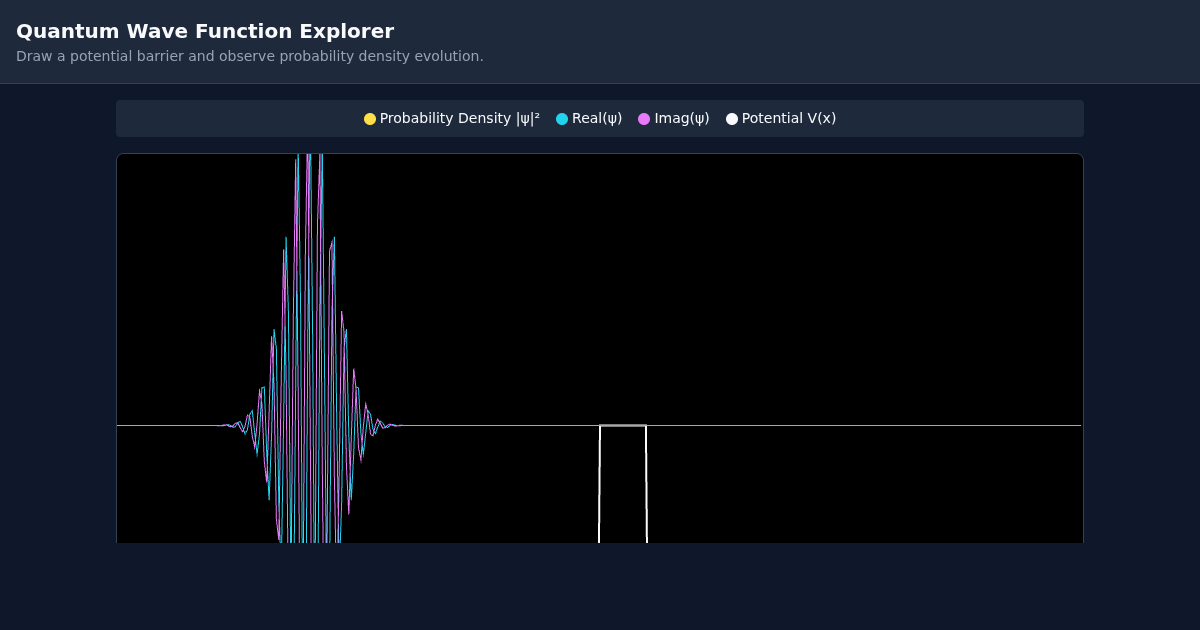 Quantum Wave Function Explorer preview