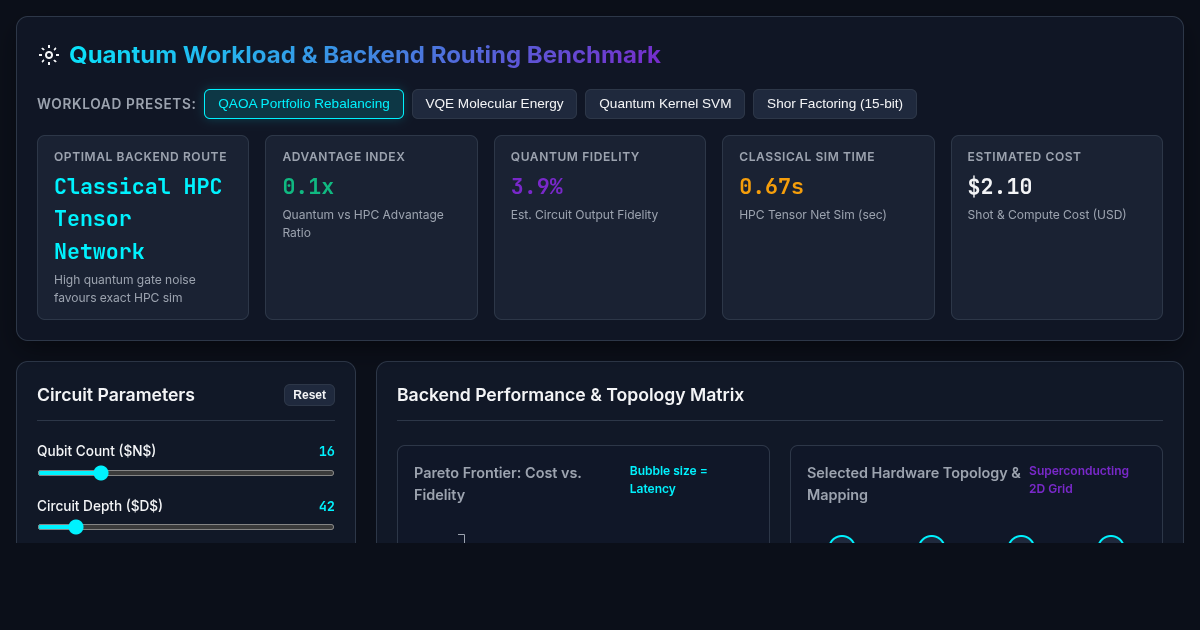 Quantum Workload & Backend Routing Benchmark preview