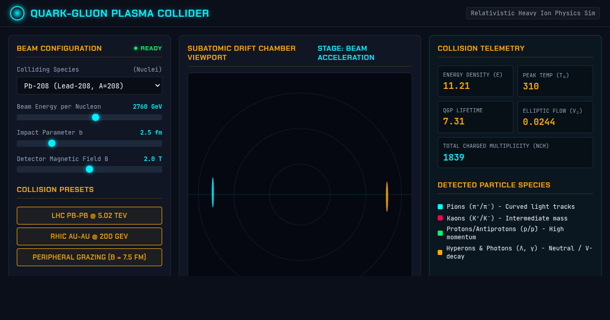Quark-Gluon Plasma Collider Simulator | Big Bang Heavy Ion Physics preview