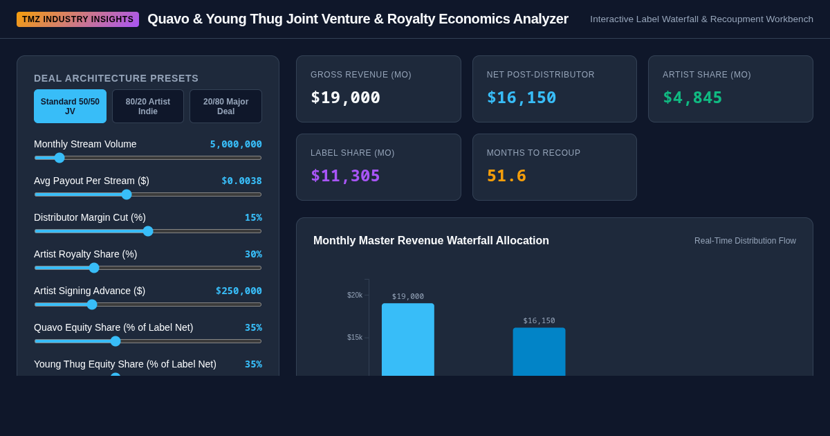 Quavo & Young Thug Joint Venture & Royalty Economics Analyzer preview