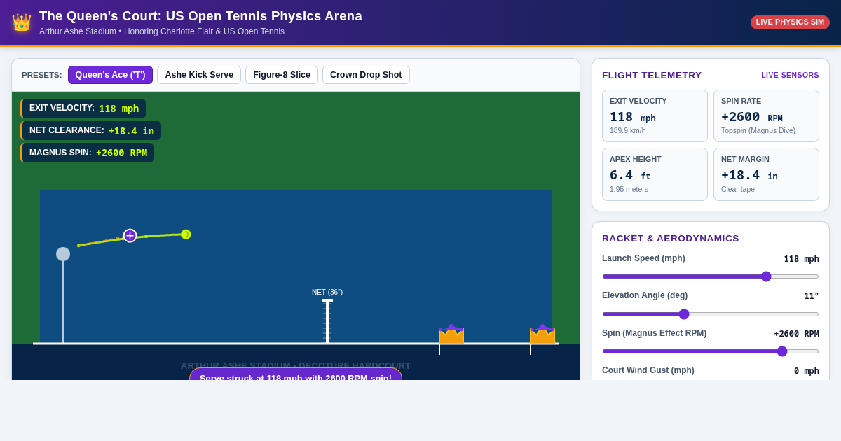 The Queen's Court: US Open Tennis Physics Arena preview