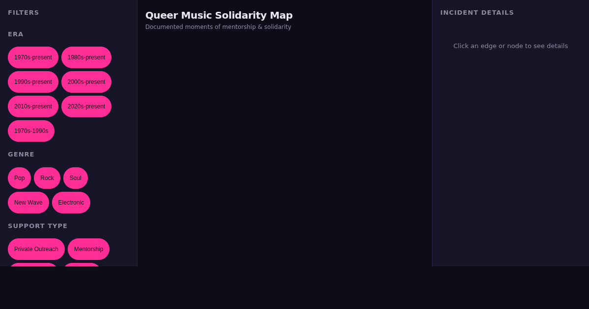 Queer Music Solidarity Map preview