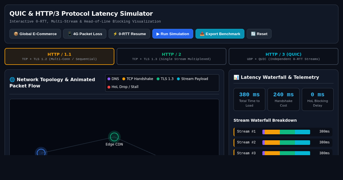 QUIC & HTTP/3 Protocol Latency Simulator preview