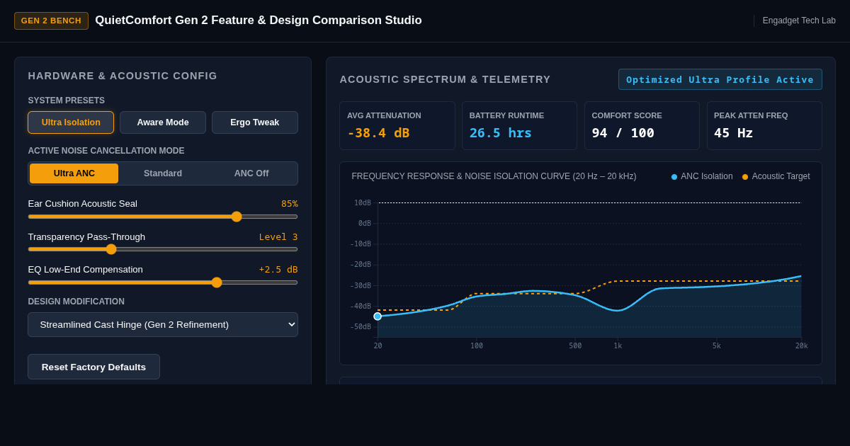 QuietComfort Gen 2 Feature & Design Comparison Studio preview