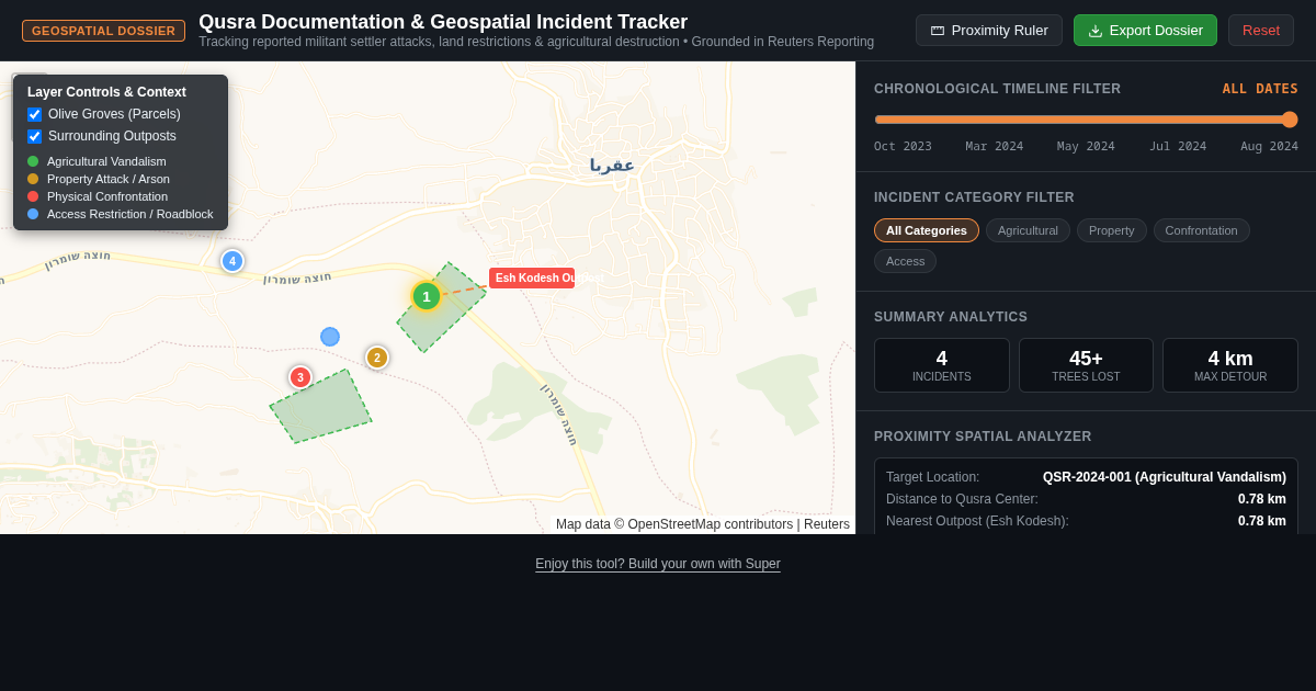 Qusra Incident Tracker & Geospatial Timeline preview