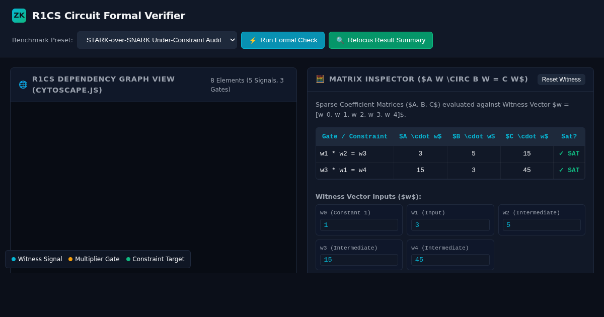 R1CS Circuit Formal Verifier & Multi-Node Proof Inspector preview