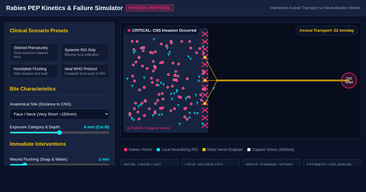 Rabies PEP Failure Mechanics & Protocol Simulator preview