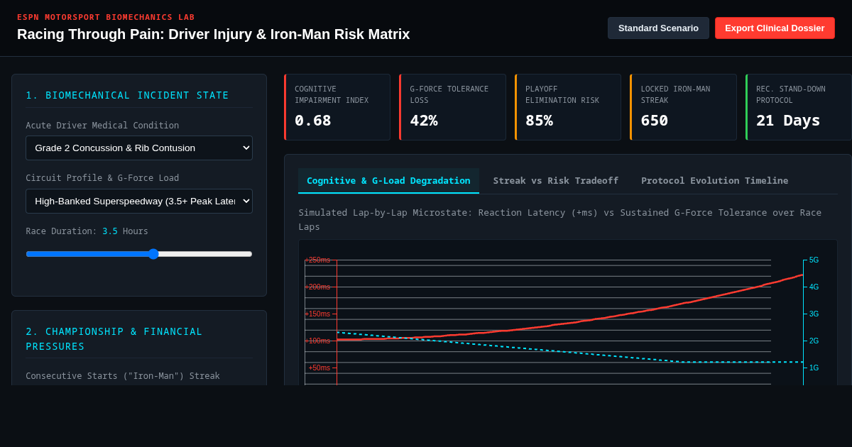 Racing Through Pain: Motorsport Injury & Iron-Man Risk Matrix preview