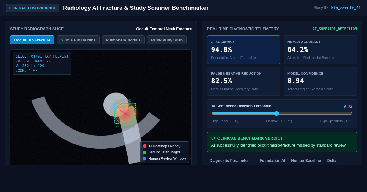 Radiology AI Fracture & Study Scanner Benchmarker preview