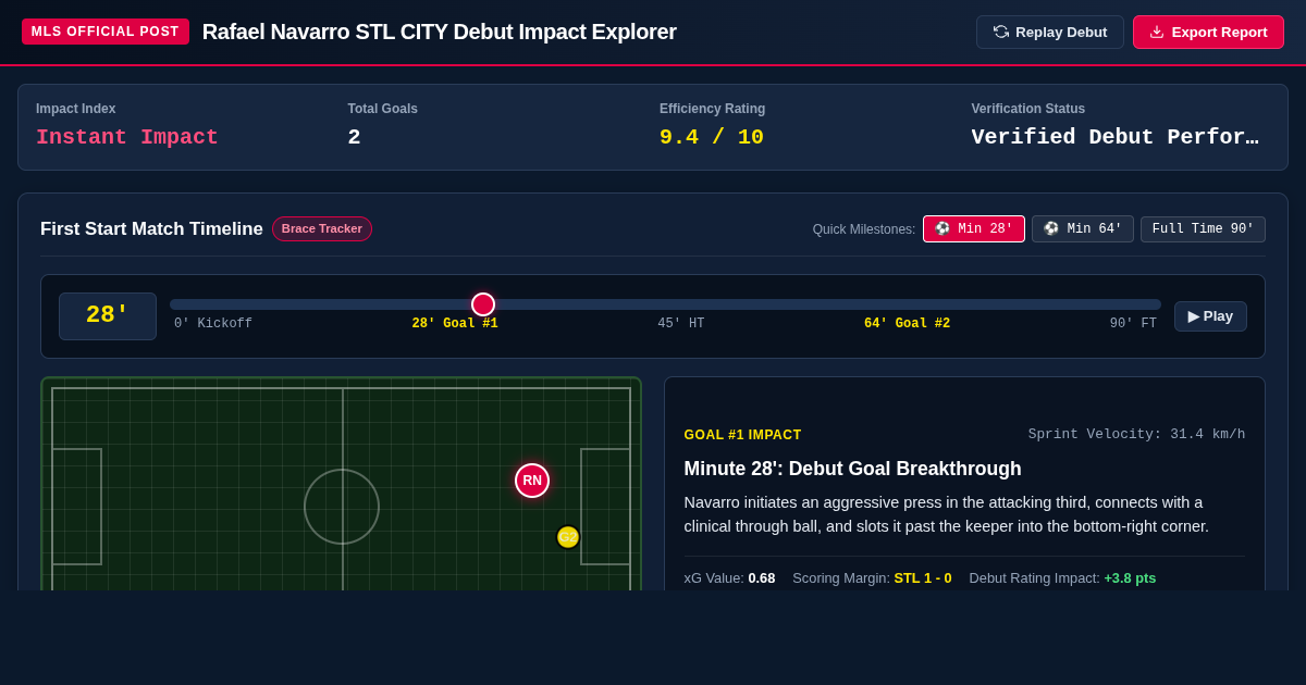 Rafael Navarro STL CITY Debut Impact Explorer preview
