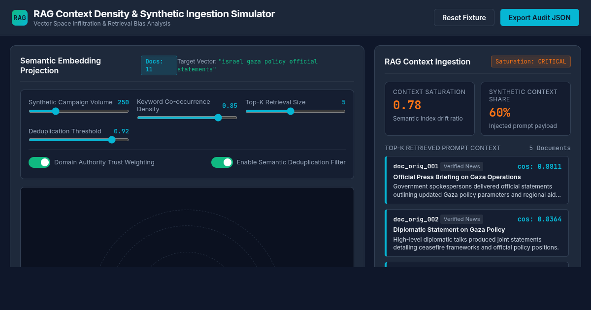 RAG Context Density & Synthetic Ingestion Simulator preview