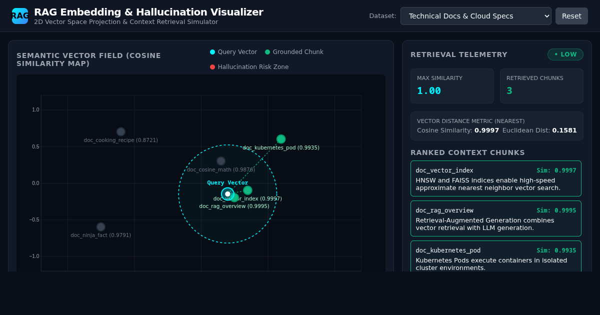 RAG Vector Embedding & Hallucination Visualizer preview