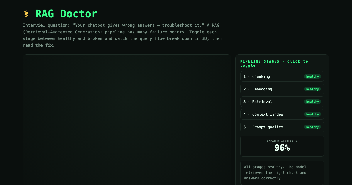 RAG Doctor - Diagnosing a Broken Chatbot preview
