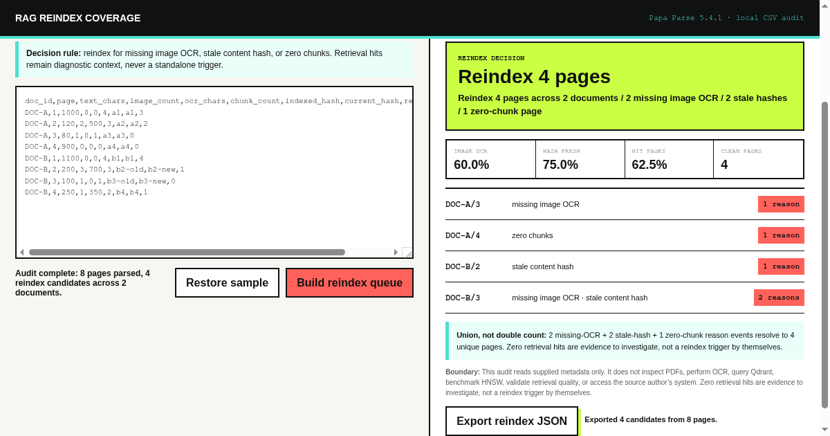RAG Reindex Coverage Audit preview