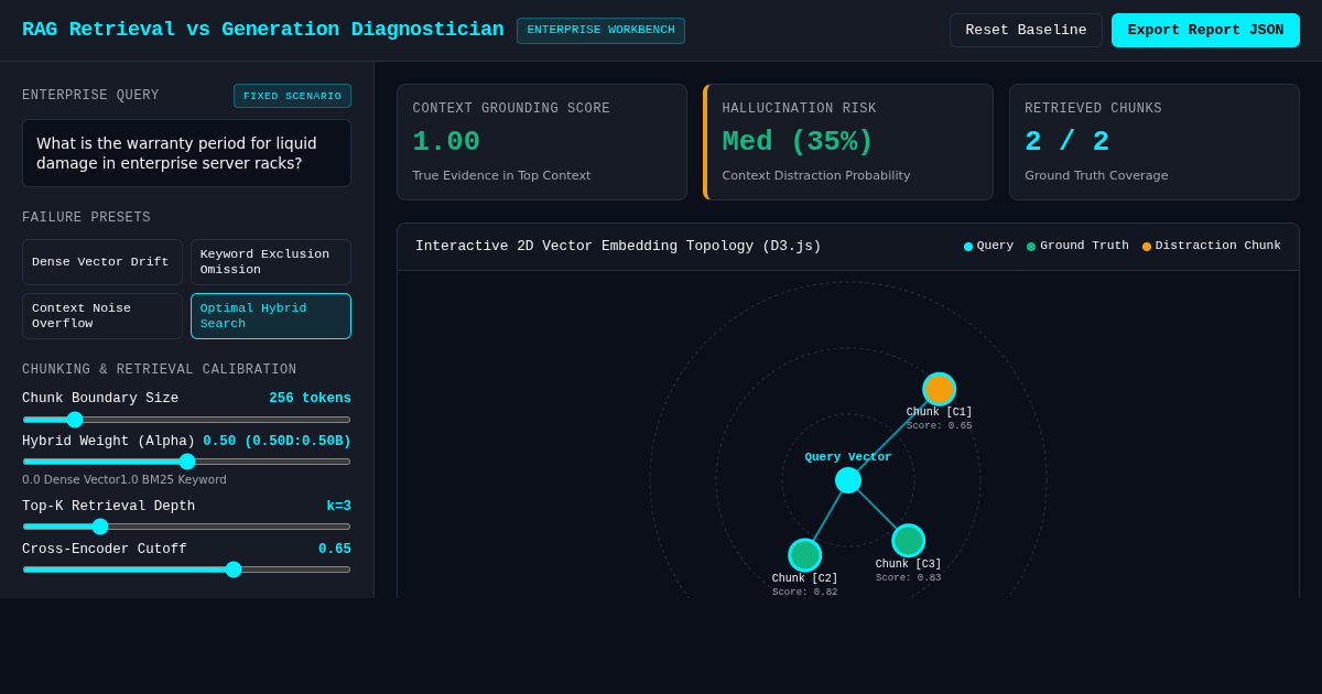 RAG Retrieval vs Generation Hallucination Diagnostic Workbench preview