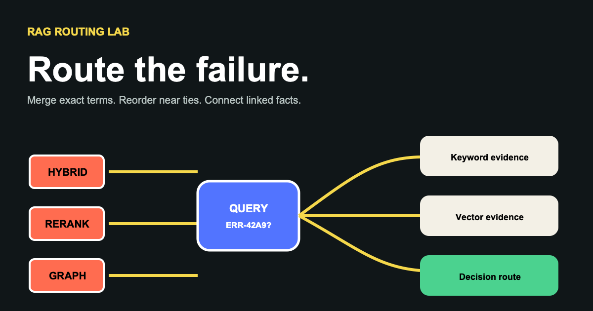 RAG Routing Lab preview
