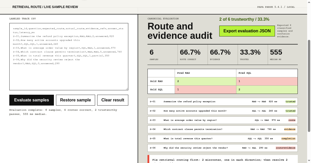 RAG vs Text-to-SQL Route Evaluator preview