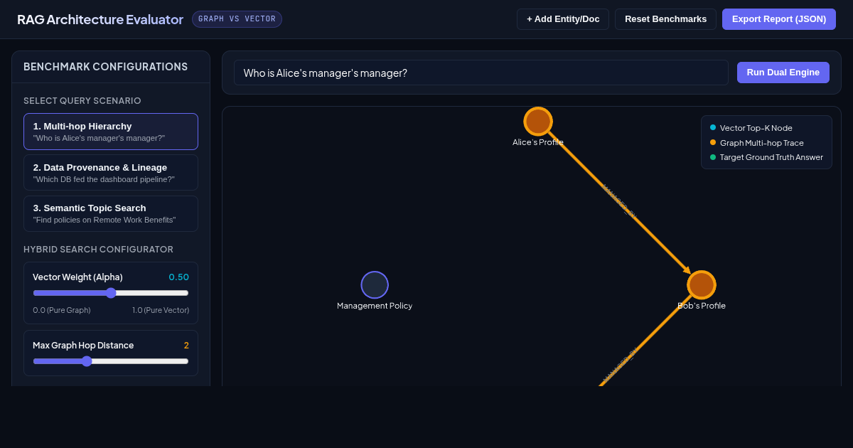 RAG Architecture Engine: Graph Traversal vs Vector Search Evaluator preview