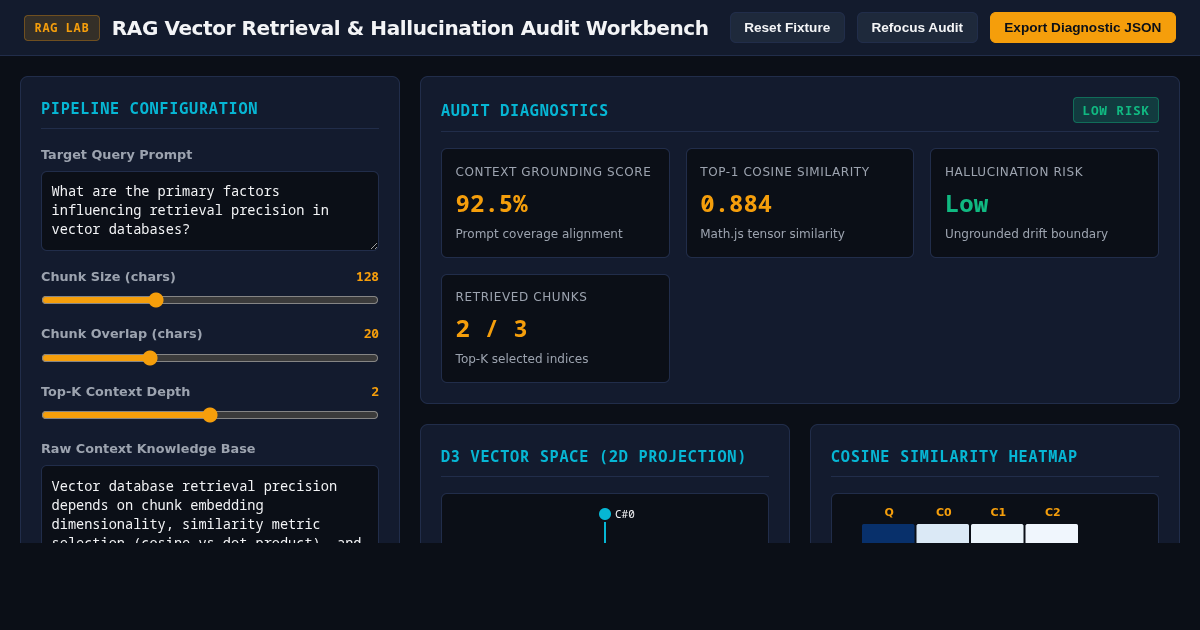 RAG Vector Retrieval & Hallucination Audit Workbench preview