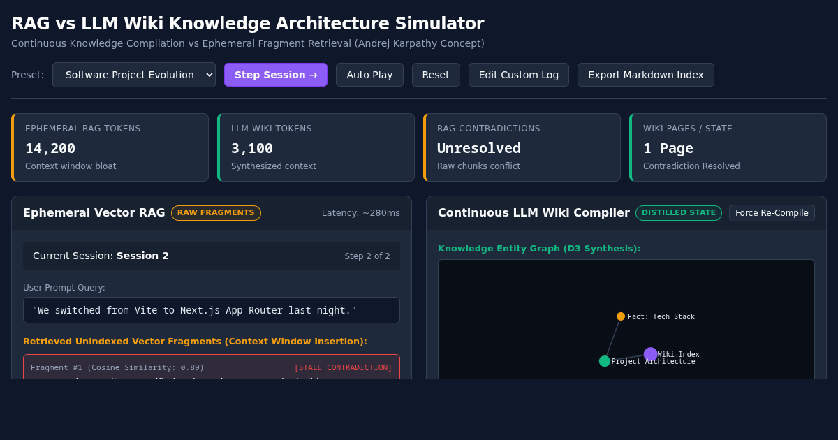 RAG vs LLM Wiki Knowledge Architecture Simulator preview