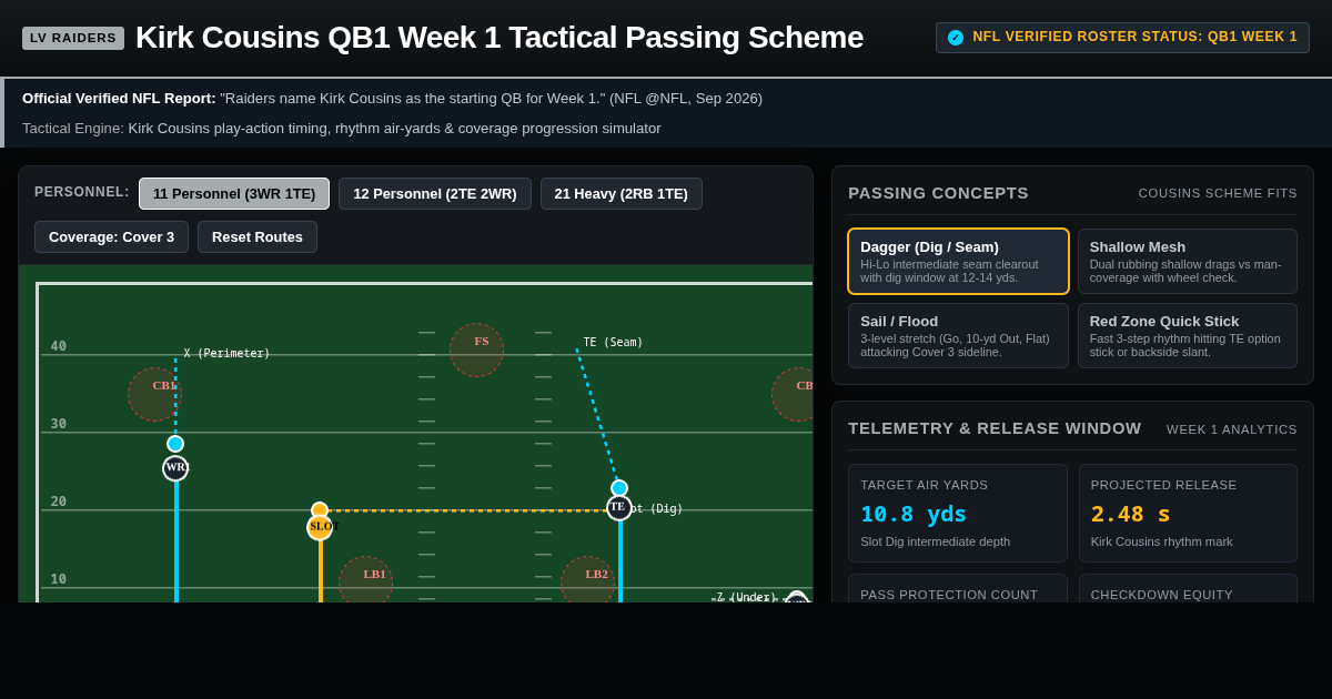 Raiders QB1 Kirk Cousins Week 1 Passing Scheme & Route Map preview
