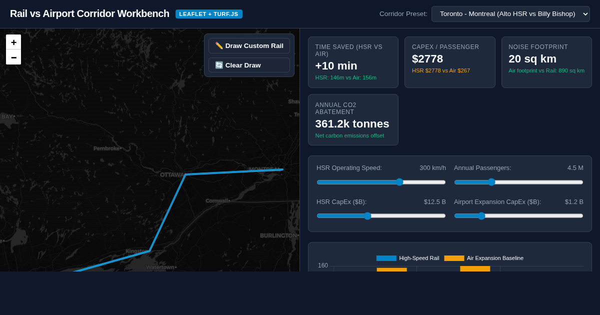 Rail vs Airport Spatial Corridor & Business Case Evaluator preview