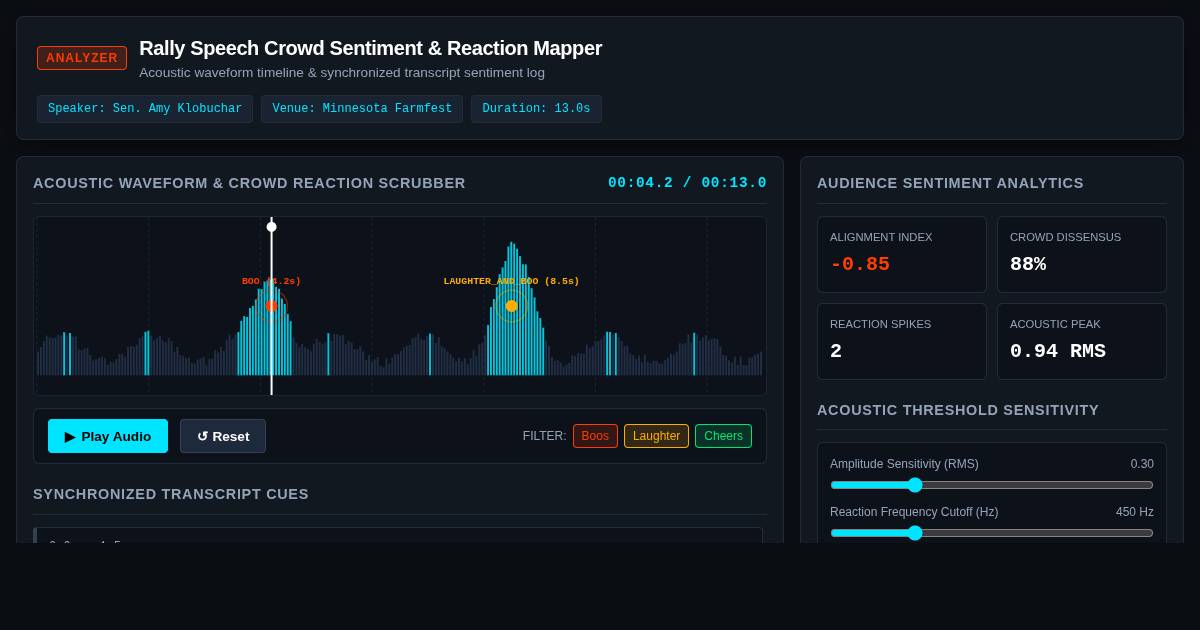 Rally Speech Crowd Sentiment & Reaction Mapper preview