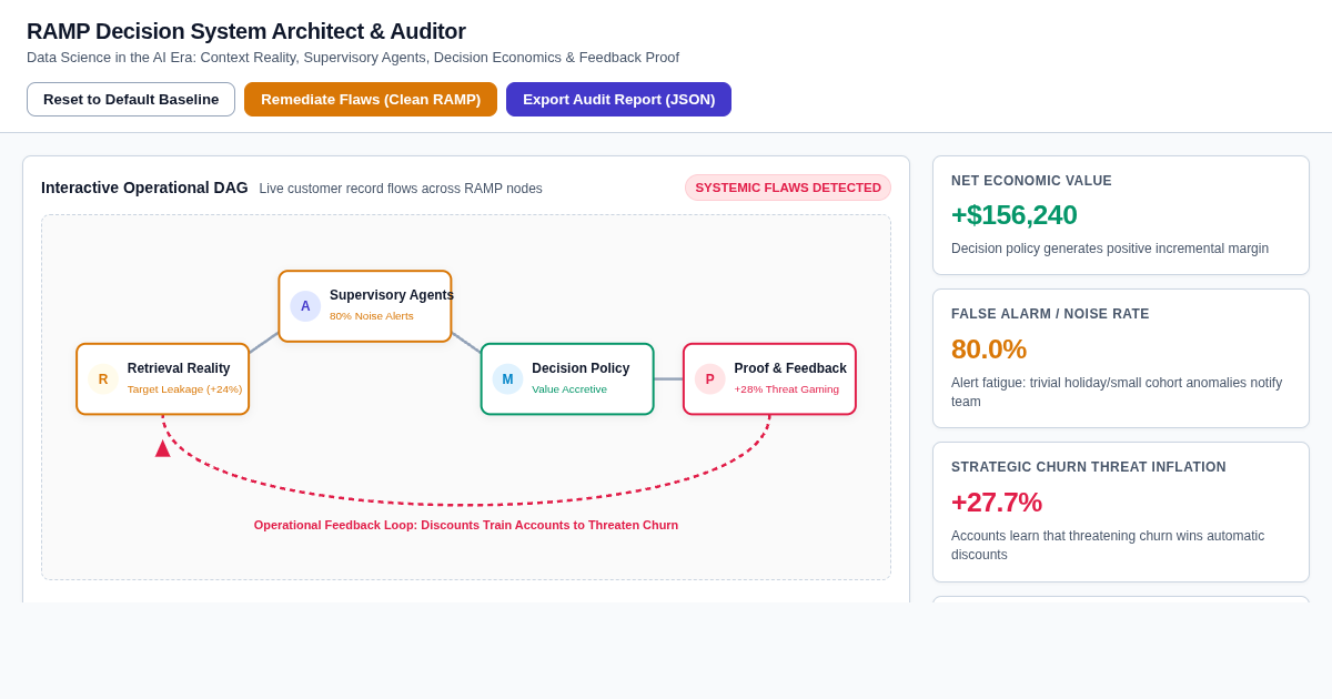RAMP Decision System Architect & Auditor preview