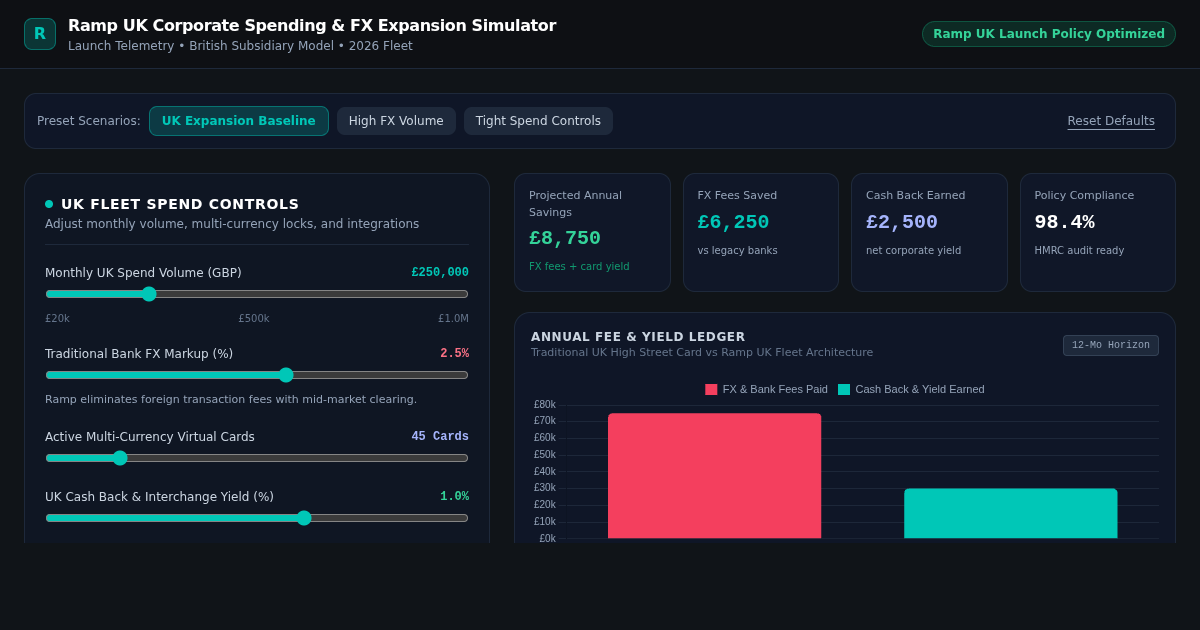 Ramp UK Corporate Spending & FX Expansion Simulator preview