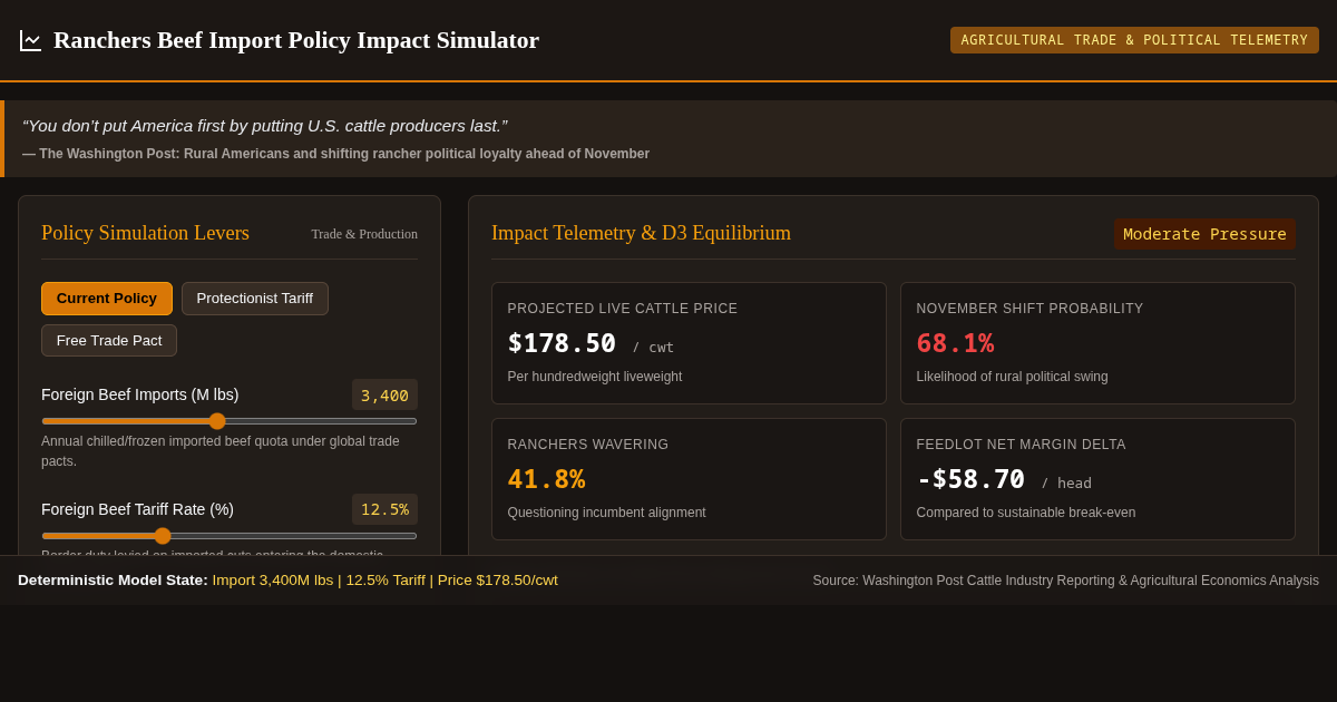 Ranchers Beef Import Policy Impact Simulator preview