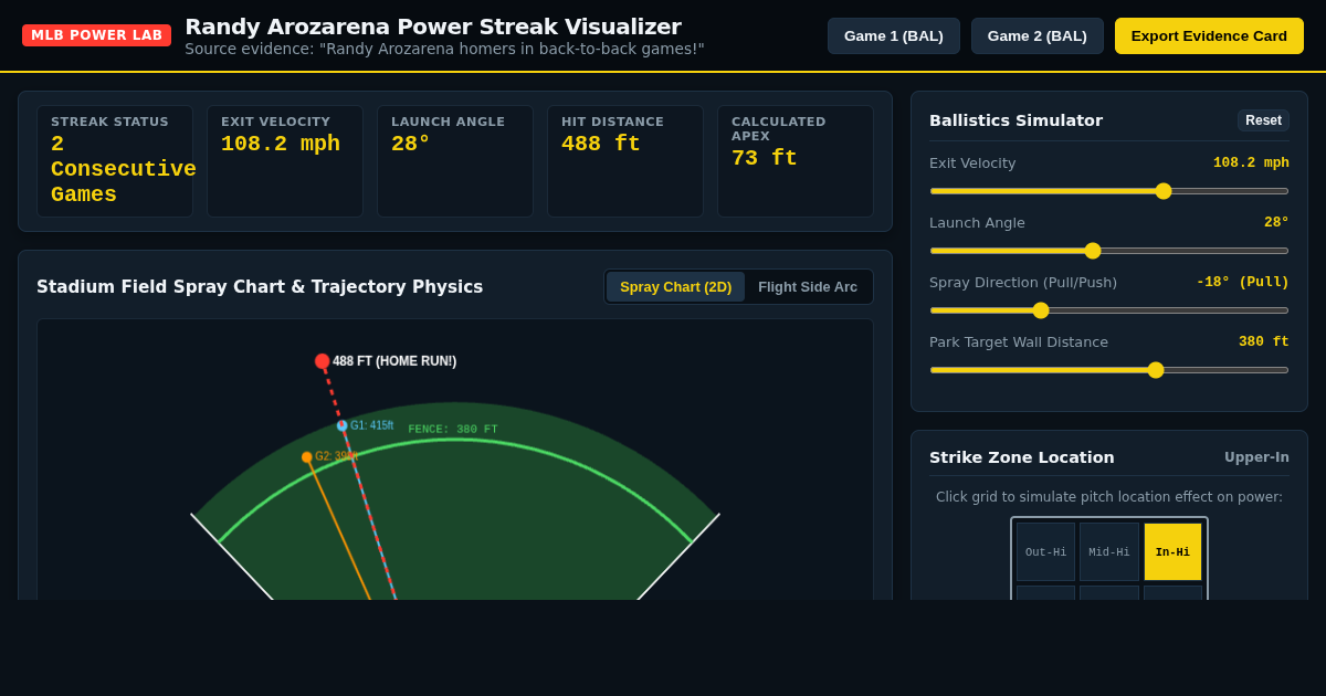 Randy Arozarena Power Streak Visualizer | MLB Trajectory Physics & Spray Chart preview