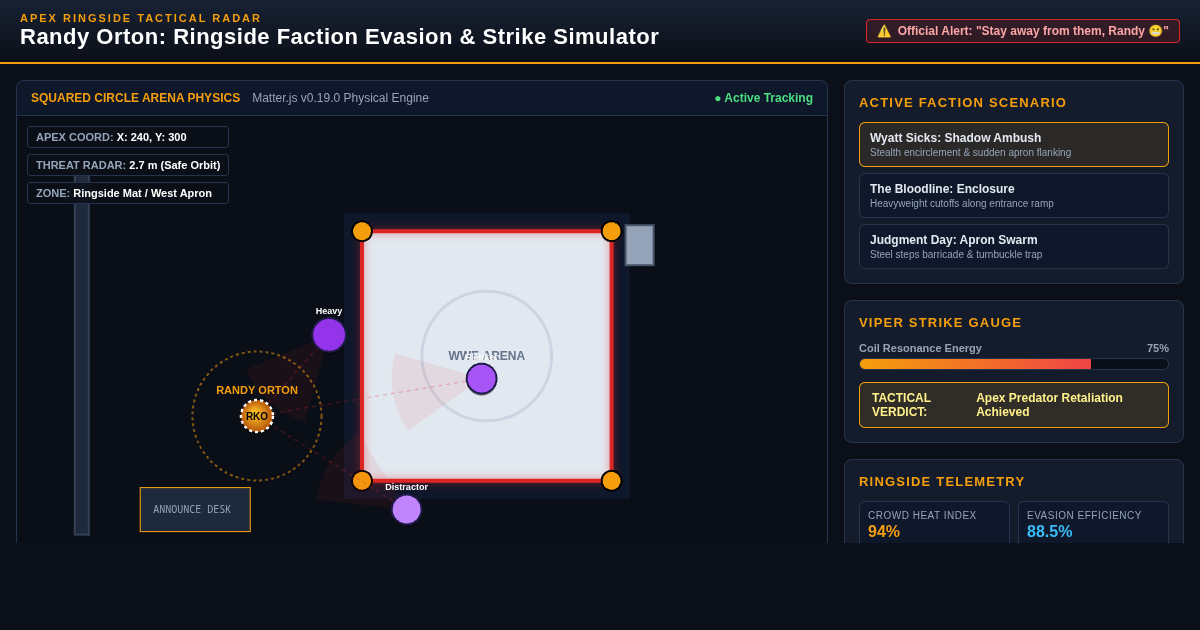 Randy Orton: Ringside Faction Evasion & Strike Simulator preview