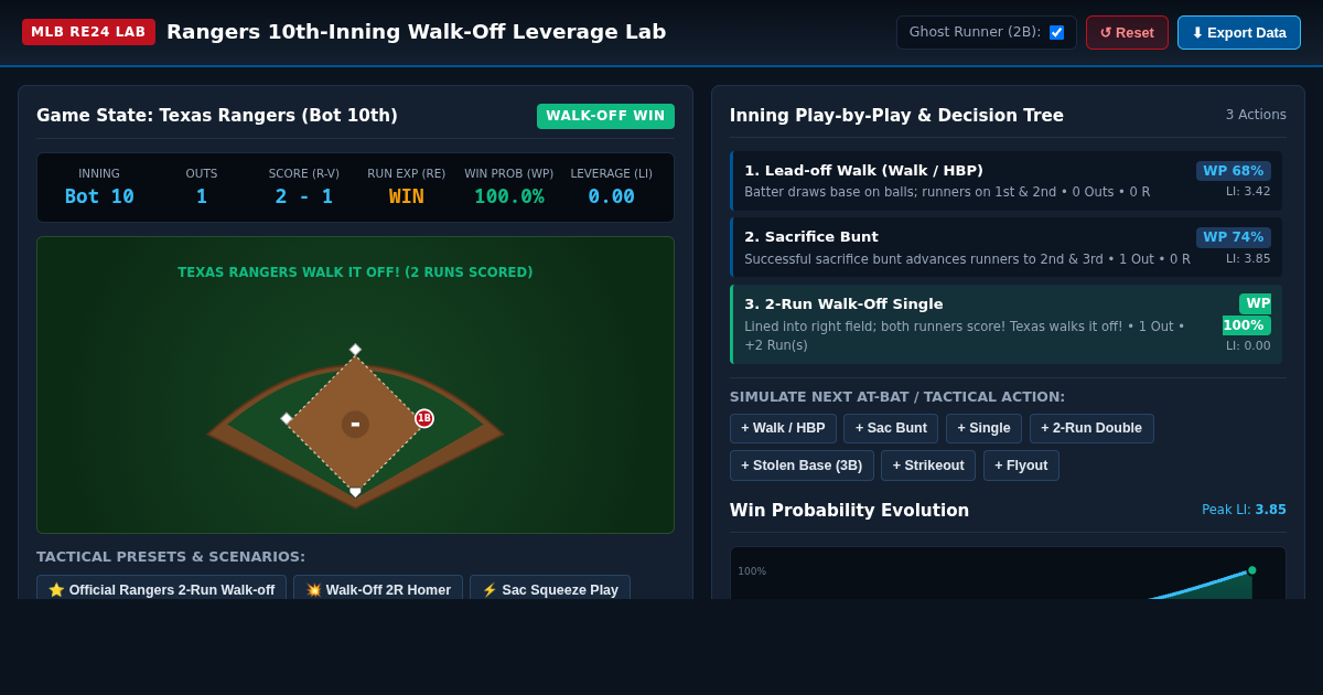 Rangers 10th-Inning Walk-Off Leverage Lab preview