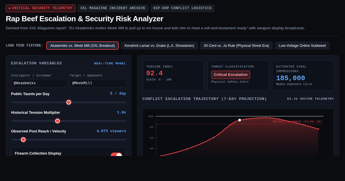 Rap Beef Escalation & Security Risk Analyzer preview