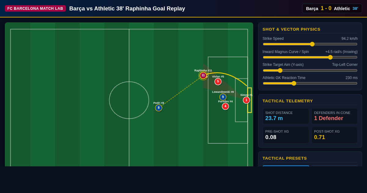 Barça 1-0 Athletic: 38' Raphinha Goal Tactical Replay & Shot Lab preview