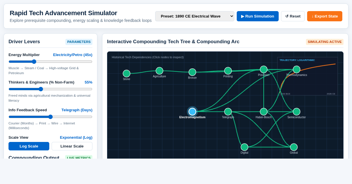 Rapid Tech Advancement Simulator & Compounding Tech Tree preview