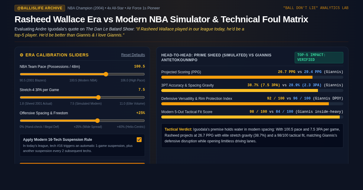 Rasheed Wallace Era vs Modern NBA Simulator & Technical Foul Matrix preview
