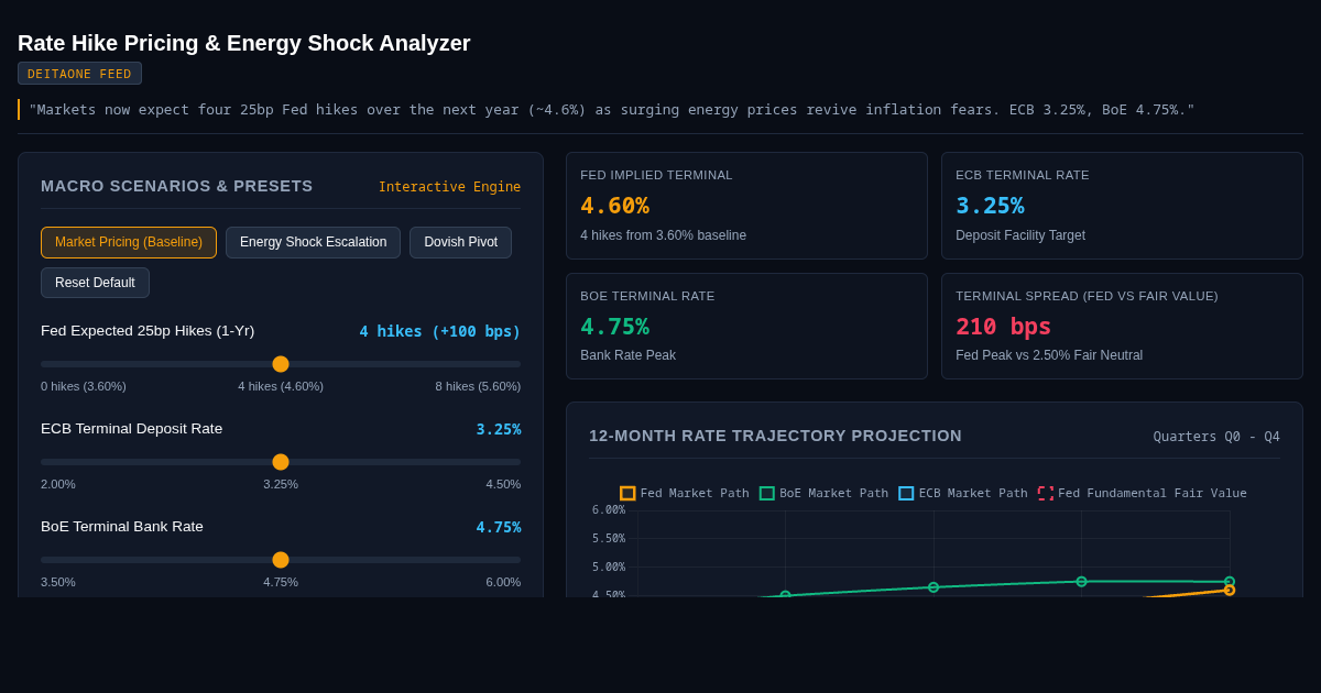 Central Bank Rate Hike Pricing & Energy Shock Analyzer preview
